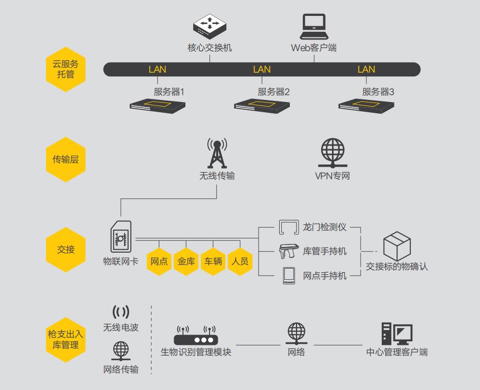 云顶国际(集团)官方网站